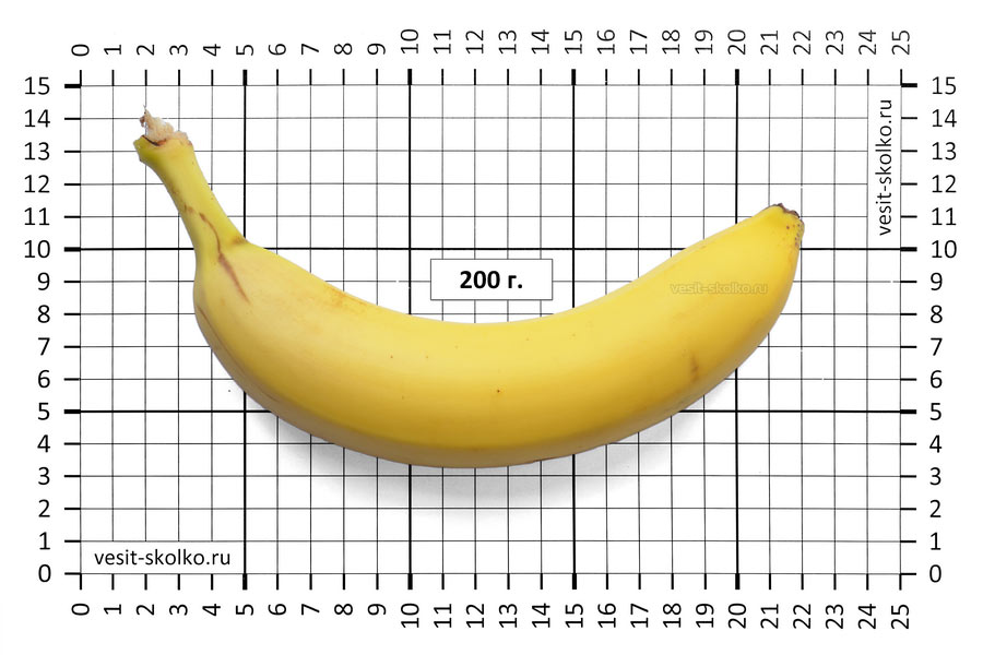 Сколько г в банане